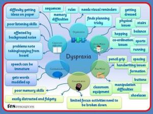 dyspraxia_chart (1)