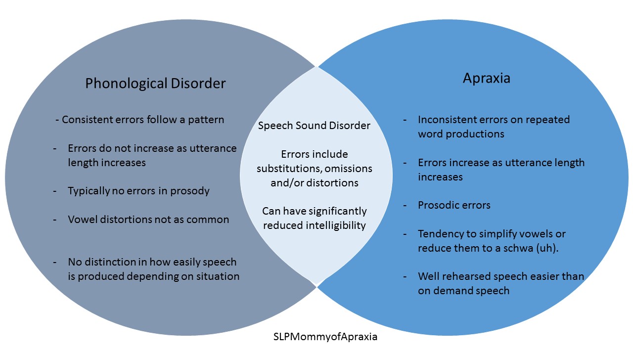 aphasia-forms-hills-district-speech-therapy