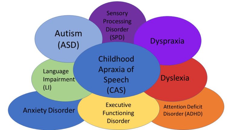 Apraxia as a symptom to a bigger picture