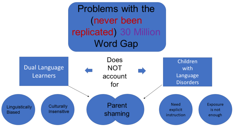 Mind the (30 million word) Gap: Beyond the catchy headline.